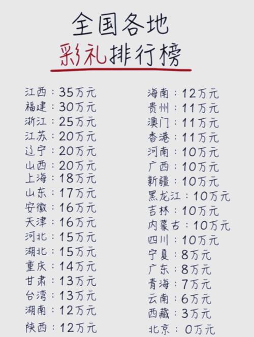 圈娱乐彩礼高的女明星_娱乐圈谁的彩礼最高_娱乐圈收礼
