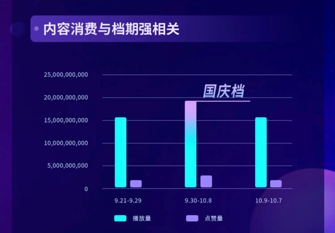 2020抖音娱乐白皮书电影篇:抖音电影营销的迭代升级